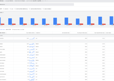 Suchebgriffe im Suchmaschinen Marketing finden