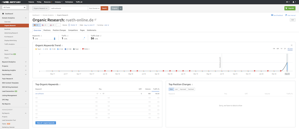 SEMrush ist eines der bekanntesten SEO Tools